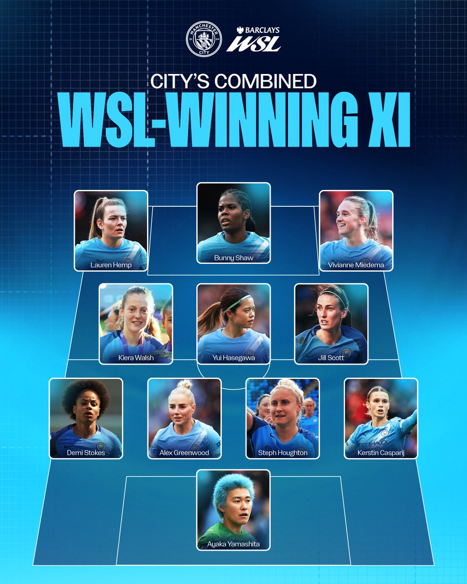 Manchester City Women tweet media