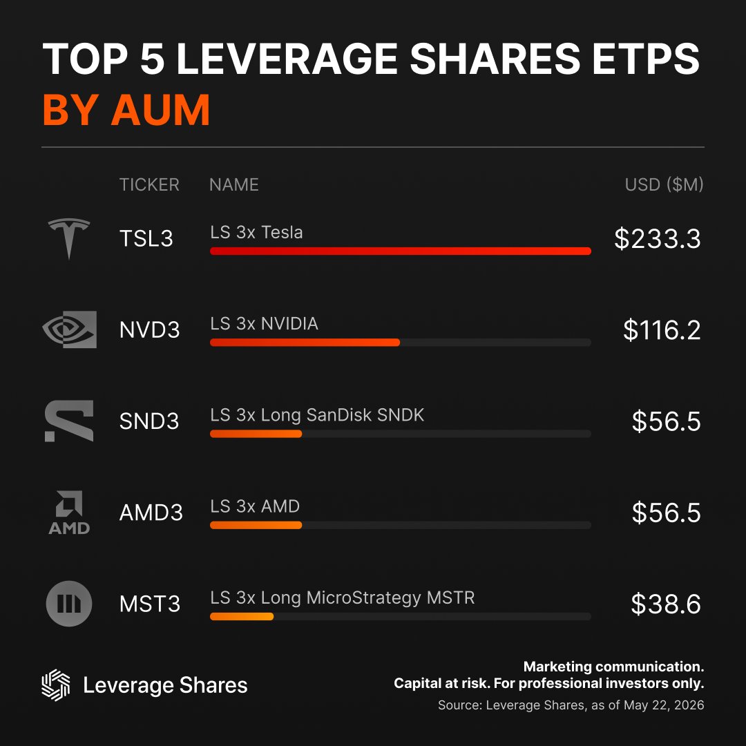 Leverage Shares Japan (@LeverageETFs_JP) / Posts / X