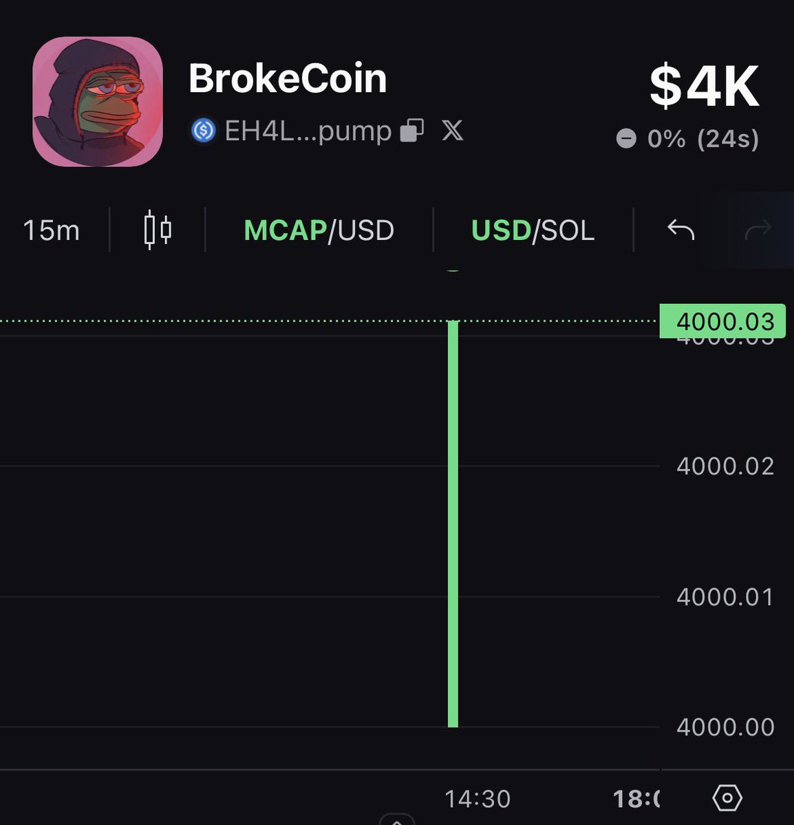 BROKE Coin tweet media