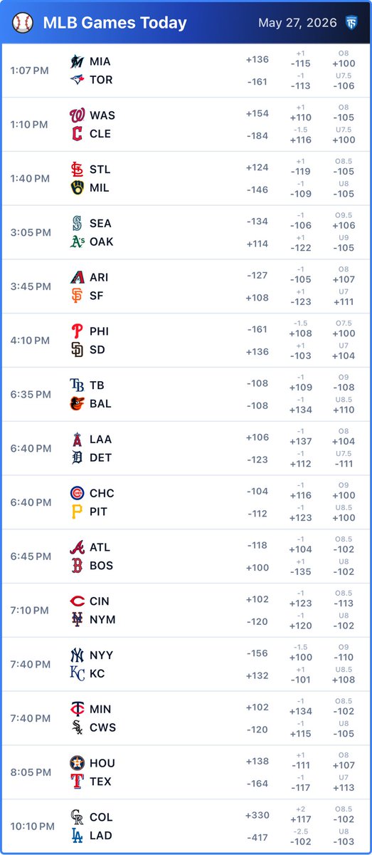 TrueSharpSports's tweet photo. ⚾️ MLB Games Today - May 27, 2026

Wednesday afternoon baseball‼️
Follow the odds, test your models in the TrueSharp Mock Sportsbook📕

Join now👉https://t.co/b6AClnKqR9
#truesharp #MLB #BaseballBetting https://t.co/YaPknb1gdU