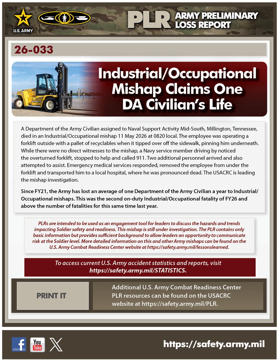 SafetyCenter's tweet photo. PLR 26-033

A Department of the Army Civilian assigned to Naval Support Activity Mid-South, Millington, Tennessee, died in an Industrial/Occupational mishap 11 May 2026. The employee was operating a forklift outside when it tipped over off the sidewalk, pinning him underneath. https://t.co/9hpv3sxLFR