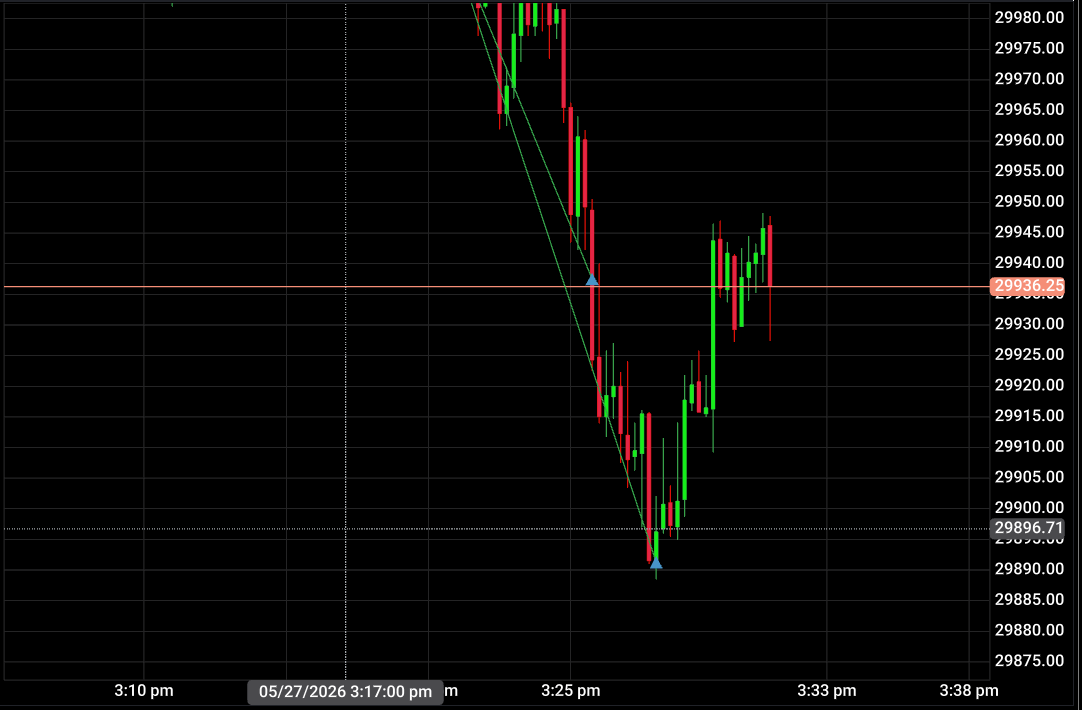 JournalAnthony's tweet photo. Might have Bottem Ticked my Exits 🔥🔥 https://t.co/wsFUPNnB7C