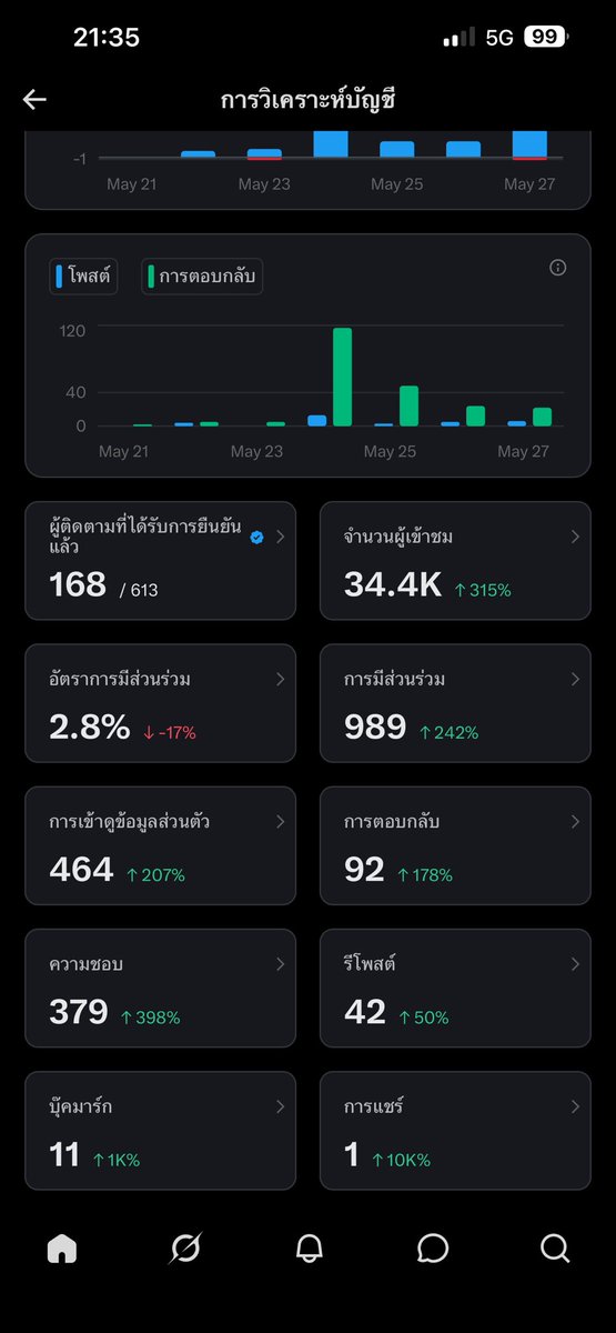 นิกรักตี๋ ตี๋ดิว่ะ tweet media