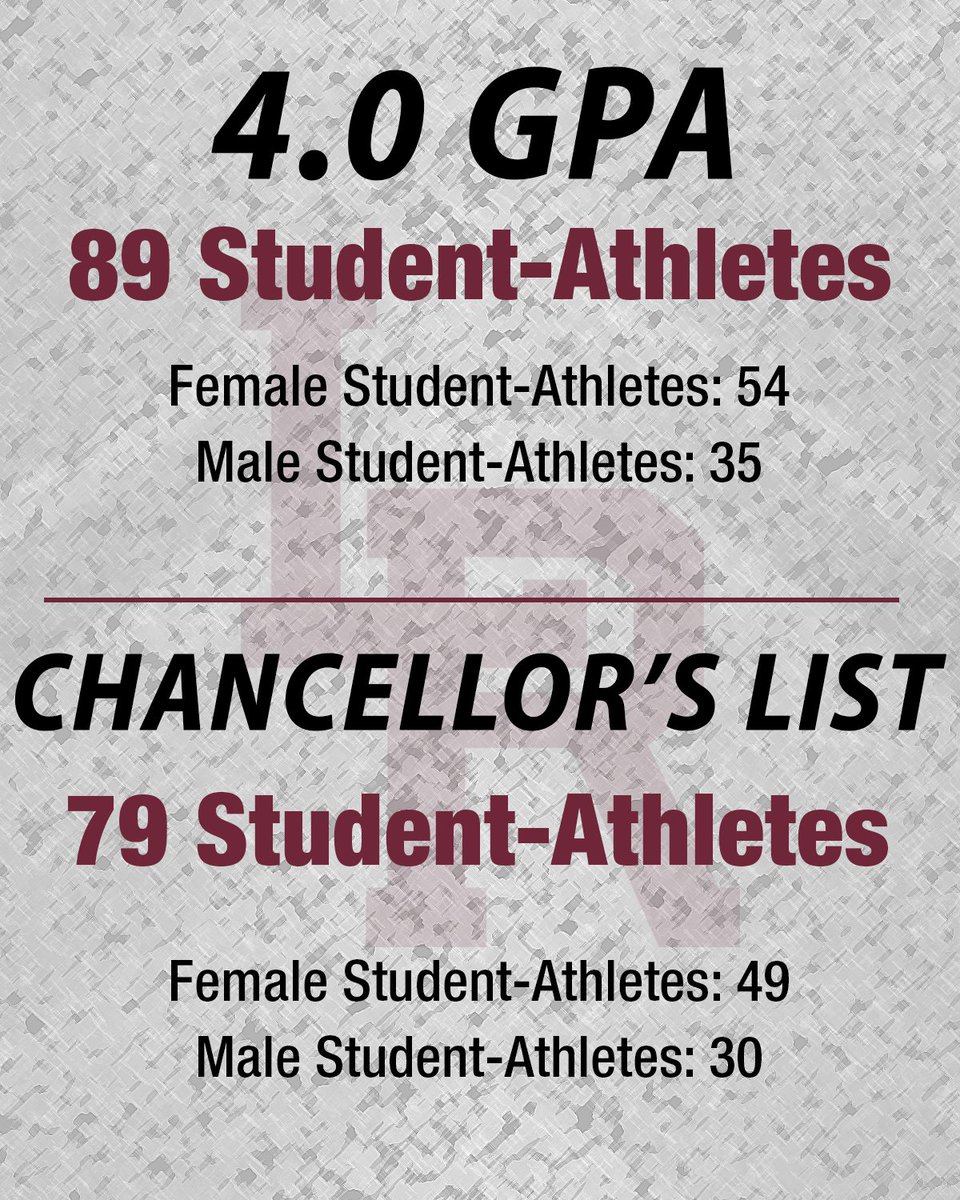 LRTrojans's tweet photo. A great semester for Trojan Athletics! Our student-athletes once again showed how impactful they can be both in competition and in the classroom.

Proud of all of our student-athletes and everything they accomplished this semester. Go Trojans!

#LittleRocksTeam https://t.co/Zvy2hhOK2a