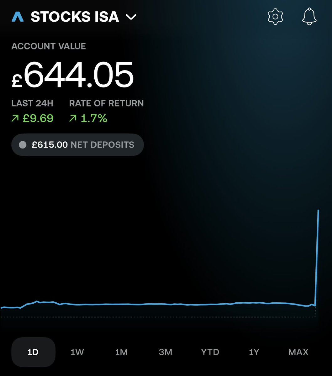 Scott’s Stocks 🇬🇧 | Road to £1000 tweet media