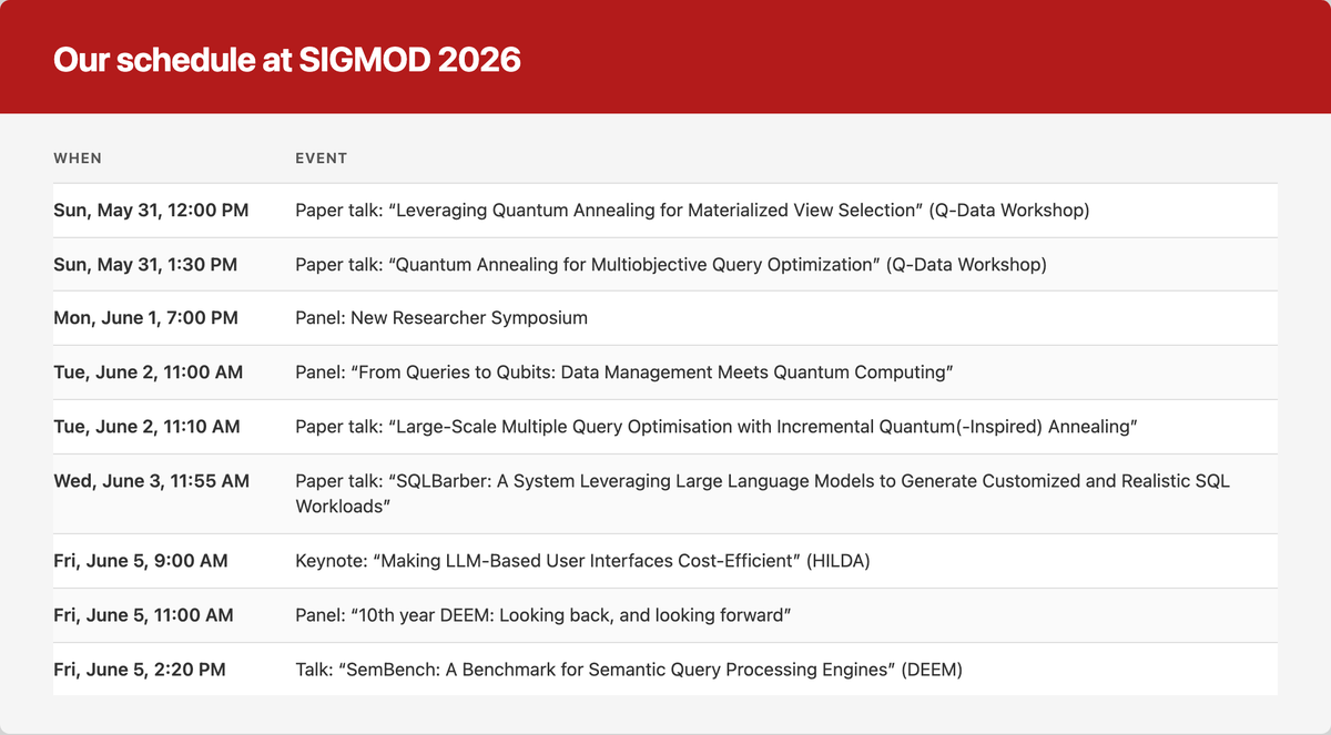 ImmanuelTrummer's tweet photo. ✈️ Looking forward to an exciting #SIGMOD2026!
👇 Schedule below.
🇮🇳 See you soon in #Bengaluru!
#Databases #LLMs #LanguageModels #DatabaseBenchmarking #QueryOptimization #QuantumComputing
@lojil192574 @sigmod @SIGMODConf https://t.co/W5WRp1krHO
