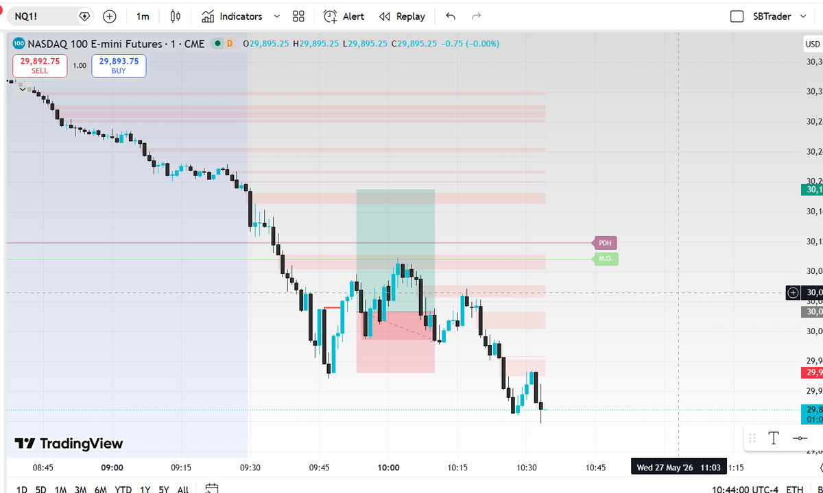 ICT Silver Bullet Trader tweet media