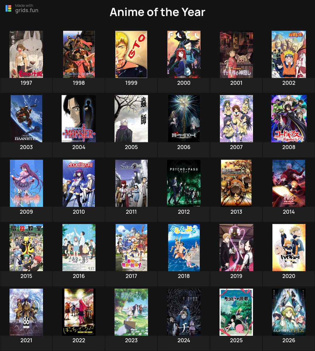 ChocoFrimmel's tweet photo. 2008-2016 Anime honestly gave me headache to choose. https://t.co/jfev87dVAq