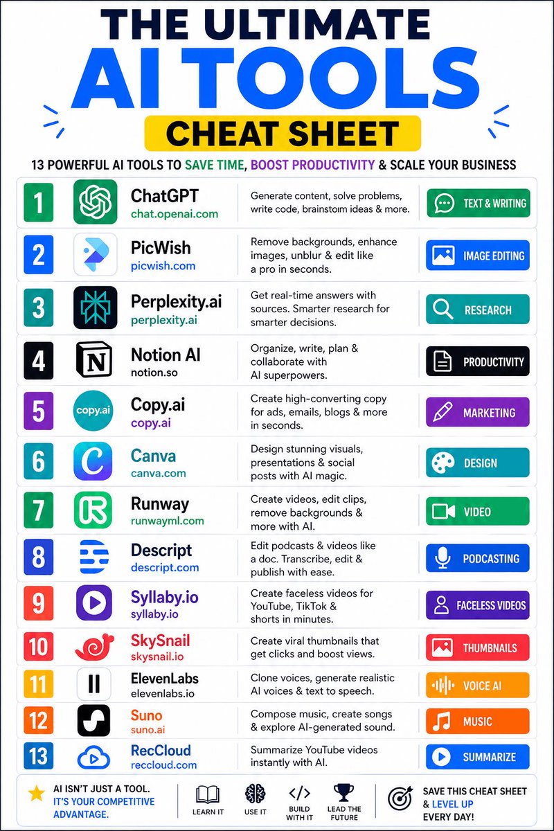 wam_ai_tech's tweet photo. 13 Powerful AI Tools that can save 30+ hours in every week:

1. https://t.co/b31xL8Q75o (solve any problem)
2. https://t.co/h5tJmiLMZr (remove backgrounds)
3. https://t.co/5xmIm0C9sU (research anything)
4. https://t.co/Zi5P5f7fhD (compose music)
5. https://t.co/g1C2Btbep4 (design graphics)
6. https://t.co/VAZQmkhePI (clone voices)
7. https://t.co/3o6dh4GxAi (perfect writing)
8. https://t.co/3fKkBmemYI (create 3D models)
9. https://t.co/uplQ0L3EWi (summarize YouTube)
10. https://t.co/coNp7Wd48f (edit videos)
11. https://t.co/gfdHqCXBVi (edit podcasts)
12. https://t.co/WXH5Wxkf2j (create faceless videos)
13. https://t.co/Yb73vigrgi (create viral thumbnails)

Don’t lose this list, it could be incredibly helpful.