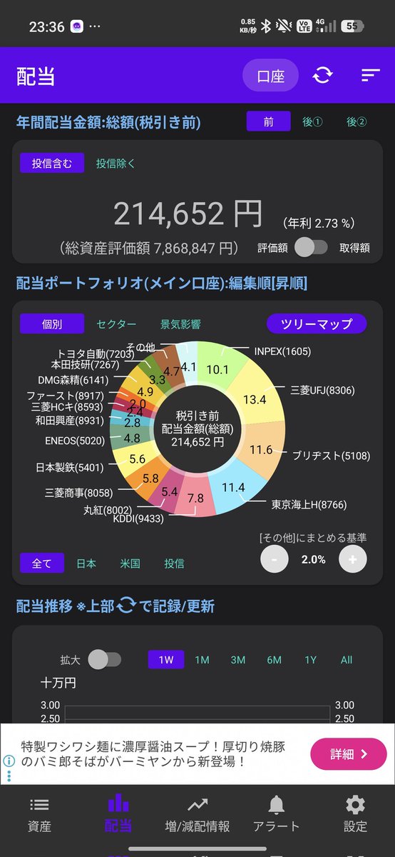 Julius3128's tweet photo. 6月が近づいてきたので、VYMをセルフ積立完了。

もはや1株あたり160ドルに達しそうで鬱🤮
絶対これ割高で買ってるだろうけど、個別株ではなく指数を買ってるから大丈夫だと信じたい。

そして今回の購入で年間配当が214000を��えた💪

数字が増えていくのを見ると満足感が半端ない😤😤😤 https://t.co/cLb5LJKXuu
