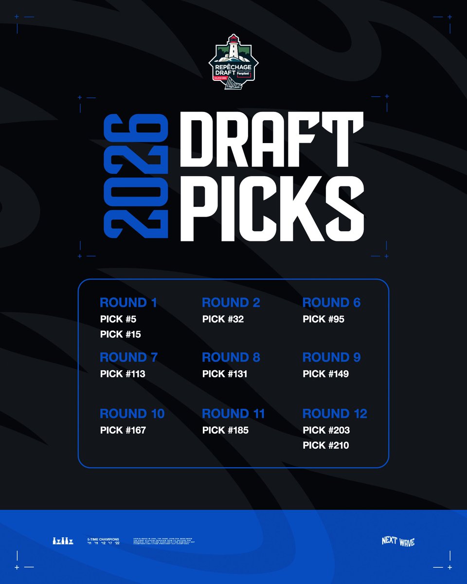 SJSeaDogs's tweet photo. A look at the picks we currently hold ahead of the #QDraft next week 👇

#GoDogsGo https://t.co/G45bue0LsR