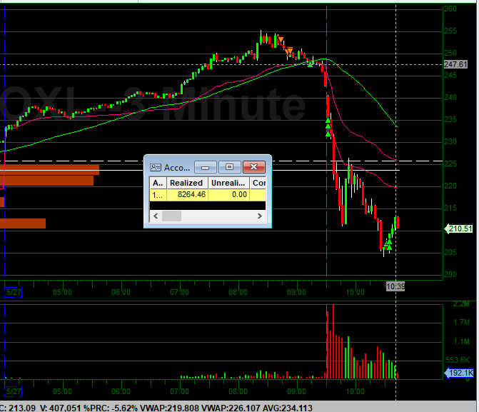 Undenixble's tweet photo. not a bad day at the office

$SOXL $SOXX $AMD $MU https://t.co/86iHCCtREv