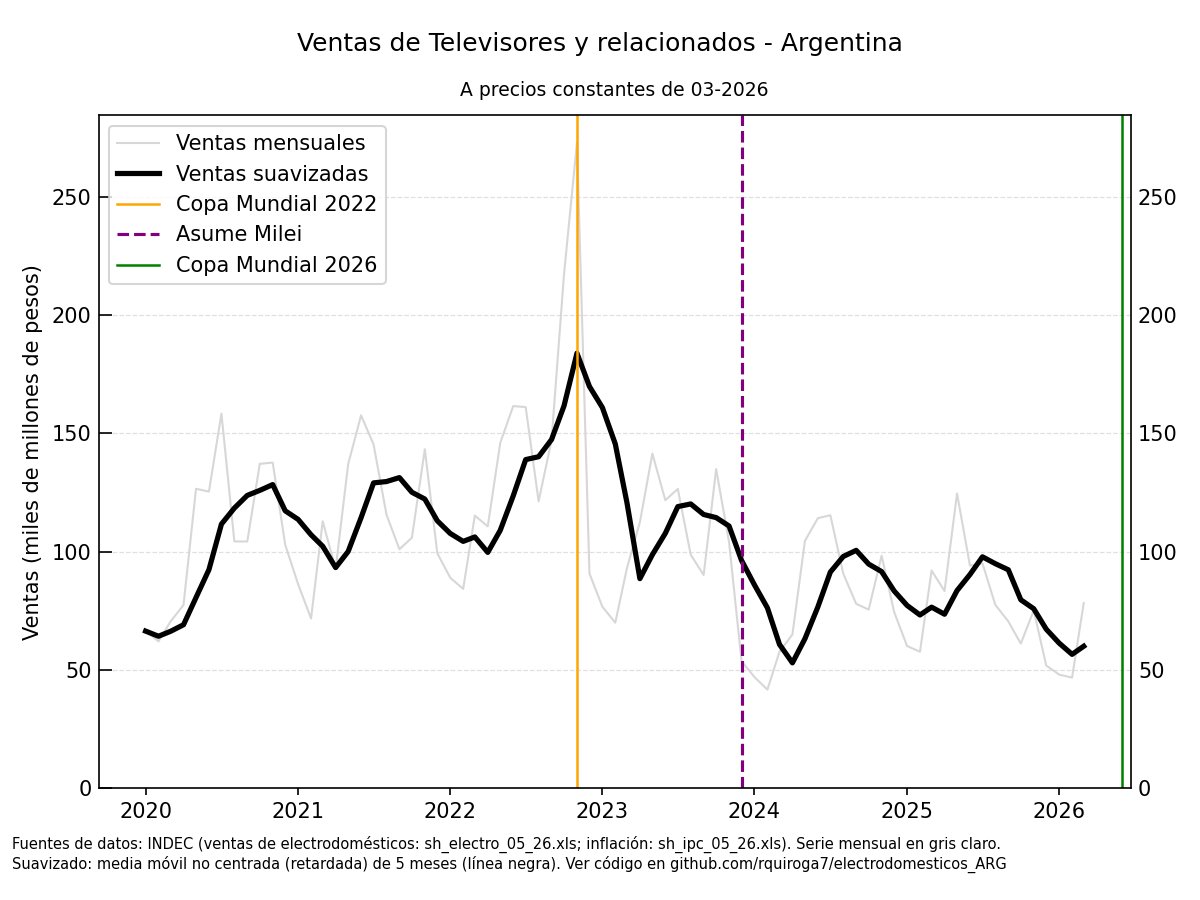 Centro Argentino de Datos tweet media