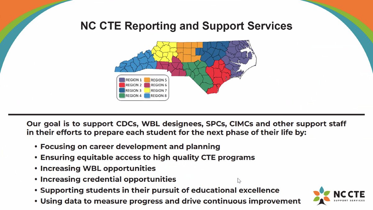 myFutureNC's tweet photo. North Carolina partners from CFI, JFF, NC Commerce, NCSEAA, @ncpublicschools, NC Association for Public Charters, @CFNC, and regional leaders gathered today for the Career Development Plan State Collaborative Meeting to align strategy, tackle barriers, and strengthen pathways for student success statewide. 🚀