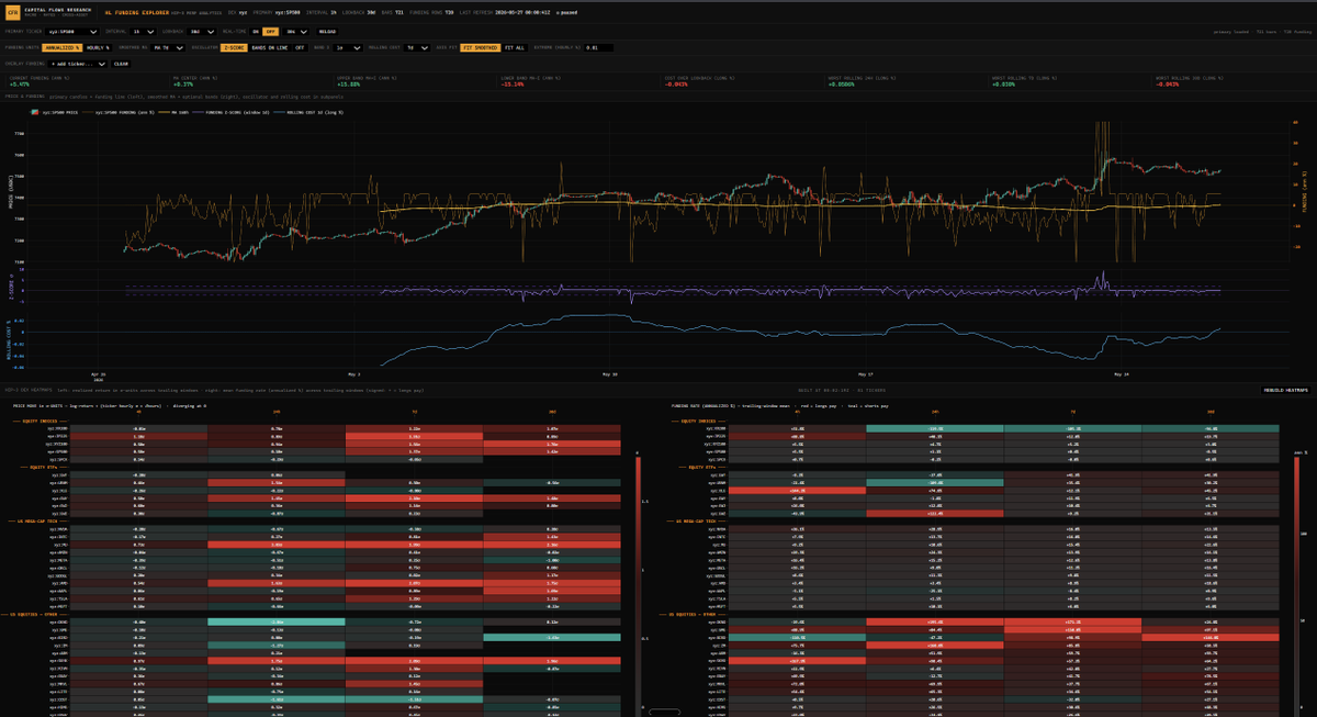 Capital Flows tweet media