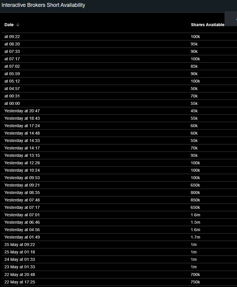 turtlespeed2020's tweet photo. $PCT What a weird action. They have been shorting since yesterday morning. It is not working! https://t.co/Qo1eKT8BM1