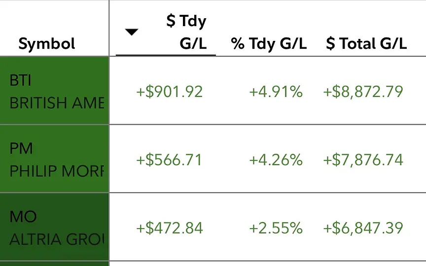 said40923's tweet photo. $BTI Price: $66.35 (+1.94%) Trend: Bullish Market Bias (7D): Bearish Bias 📉 Expected Range: ±1.09% RSI: 73.2 | Momentum: Strong Momentum Volume: -15.9% vs avg Volatility: 2.32% Support: $54.83 | Resistance: $67.30 https://t.co/rggZjRObEN