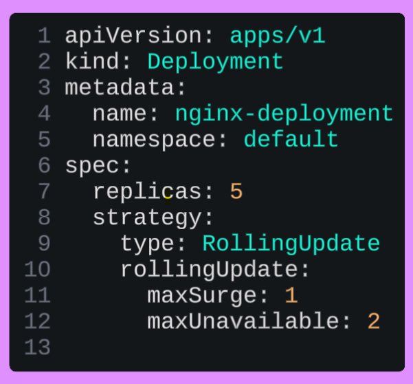 clovisdsdo's tweet photo. Kubernetes Deployment question:

Given this Deployment rolling update strategy:

replicas: 5
maxSurge: 1
maxUnavailable: 2

How many replicas will be running?

1. During the normal state?
2. Maximum Pods during the update?
3. Minimum available Pods during the update? https://t.co/8bTBd49jb0