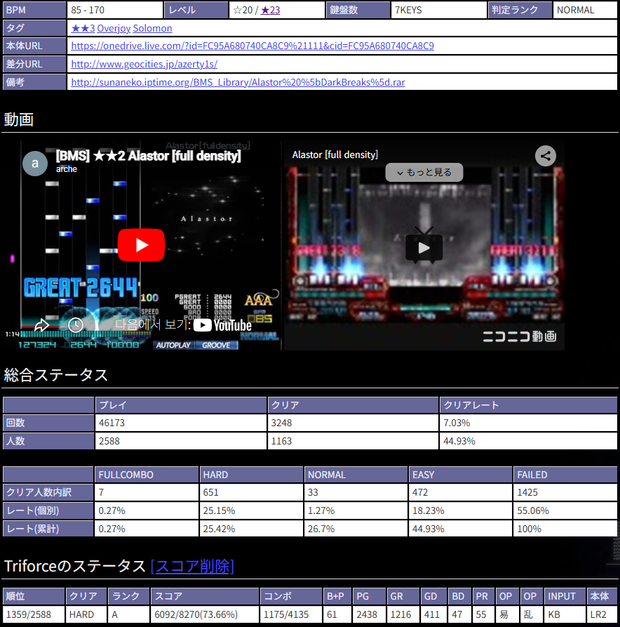 _TRI_FORCE_'s tweet photo. LR2IR 망한대서 미리 백업해놓는 기록사진

★23 Alastor [full density] Hard Clear https://t.co/IUlBqu4s9J