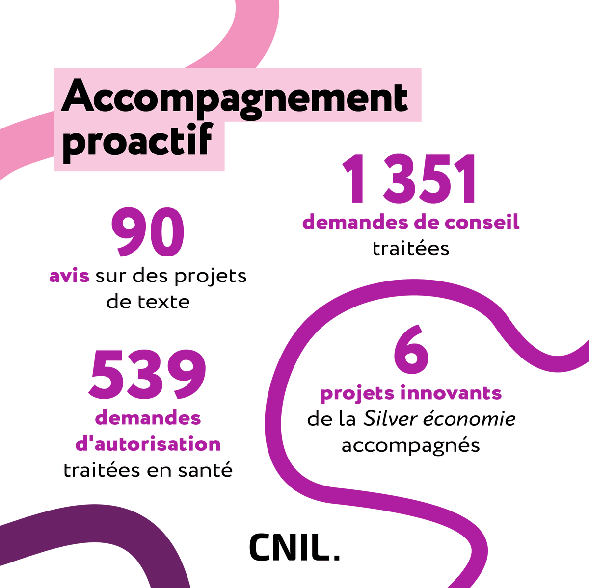 CNIL tweet media