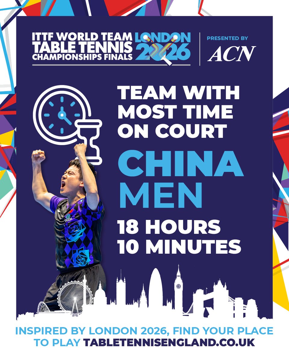 TableTennisENG's tweet photo. You saw the action … but did you catch the numbers behind the chaos? 👀🏓

The marathon matches. The unbelievable comebacks.
The players who practically lived on court 😅

WTTTC 2026 produced some ridiculous stats… and some of them honestly don’t feel real 🔥

Swipe through and see what happened behind the headlines 👉
#ITTFWorlds2026