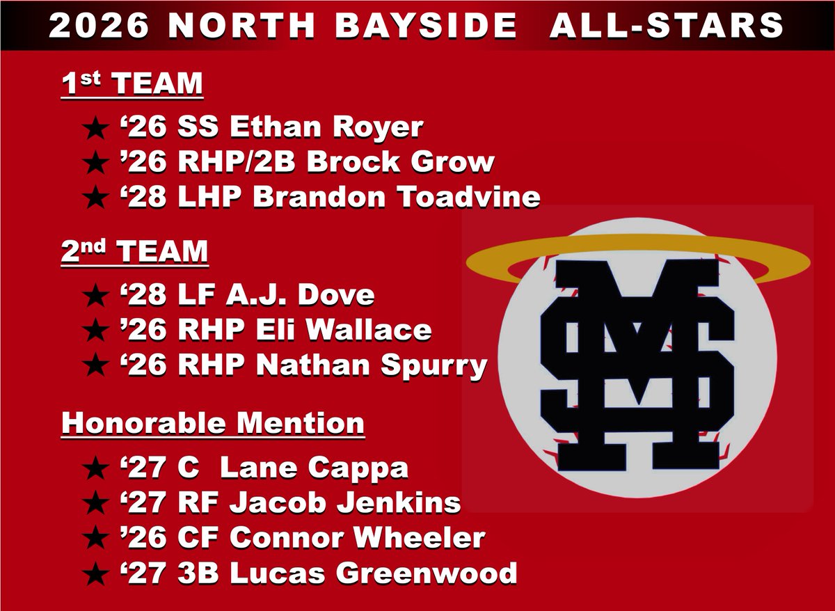 GoSaintMichaels's tweet photo. The Bayside Conference's North Division coaches have spoken... 10 SAINTS recognized! ⭐️Congrats to all 👏🎉