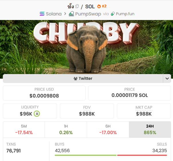 🦧Mr. APE aka GEM Hunter💎 tweet media