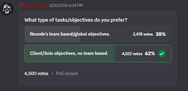 SlendyRebornPC2's tweet photo. What was the point of this poll? https://t.co/h47BNexvck