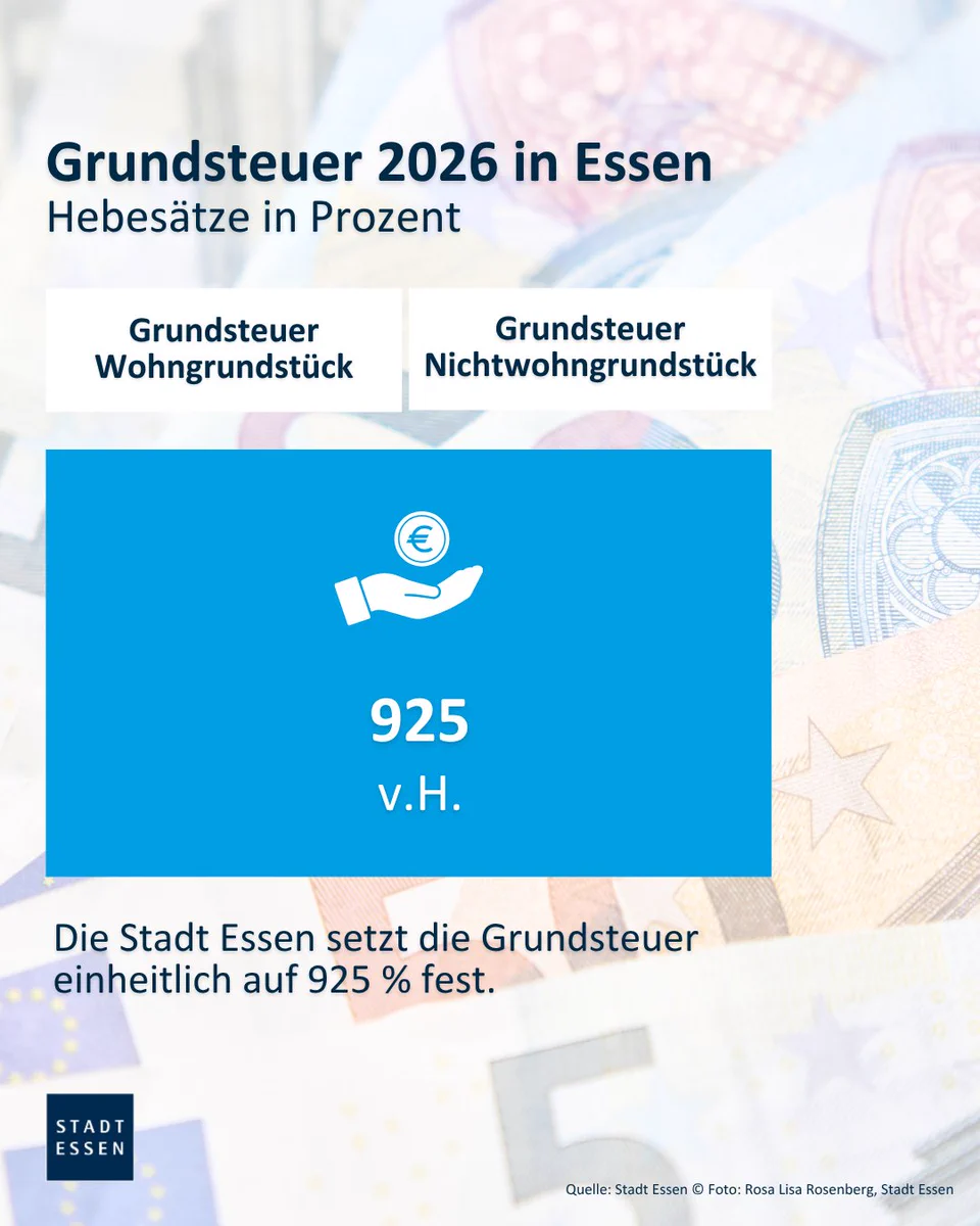 Infografik der Stadt Essen: Grundsteuer 2026 für Wohn- und Nichtwohngrundstücke einheitlich auf 925 Prozent Hebesatz festgelegt.