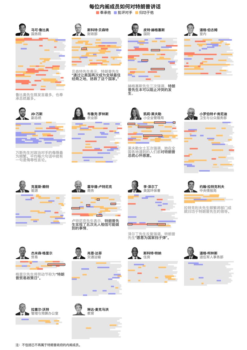 中国人事观察(@cnpoliwatch) / Posts / X