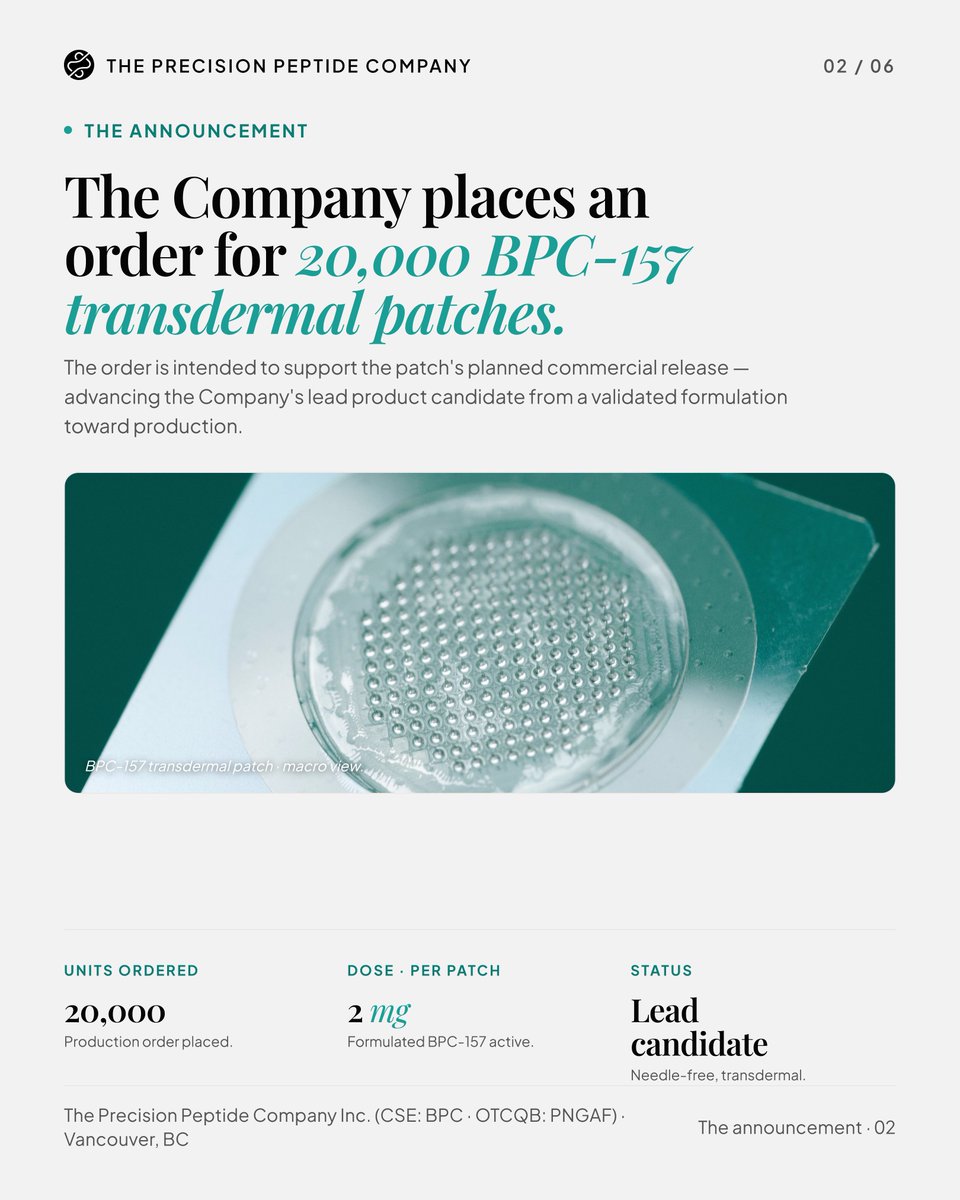 PrecisionPepCo's tweet photo. 20,000 patches. Ordered.

The Precision Peptide Company has placed a production order for 20,000 units of its BPC-157 transdermal patch — the Company's lead product candidate — in preparation for an initial commercial release as early as June 2026.

Each patch is formulated to deliver 2 mg of BPC-157, consistent with the independently verified potency reported on May 19, 2026 (95.5% purity · 2.02 mg per patch, Miraxis Labs).

Full release at https://t.co/SJuSbprKye

CSE: BPC · OTCQB: PNGAF