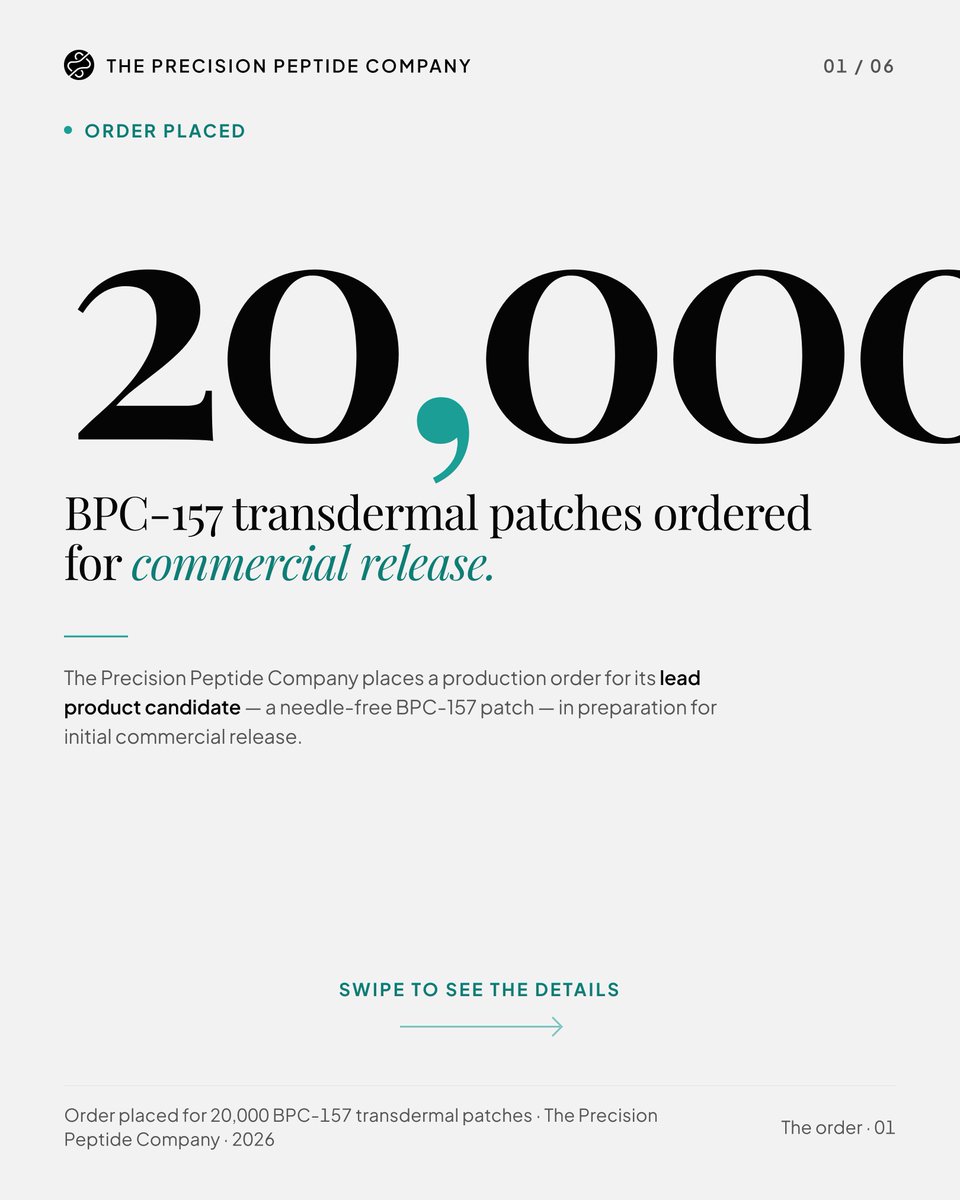 PrecisionPepCo's tweet photo. 20,000 patches. Ordered.

The Precision Peptide Company has placed a production order for 20,000 units of its BPC-157 transdermal patch — the Company's lead product candidate — in preparation for an initial commercial release as early as June 2026.

Each patch is formulated to deliver 2 mg of BPC-157, consistent with the independently verified potency reported on May 19, 2026 (95.5% purity · 2.02 mg per patch, Miraxis Labs).

Full release at https://t.co/SJuSbprKye

CSE: BPC · OTCQB: PNGAF