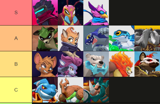 SapphireGMD's tweet photo. Sapphire's Tier list/Zetter Matchup chart V23848! https://t.co/Yvt8NbLtUI