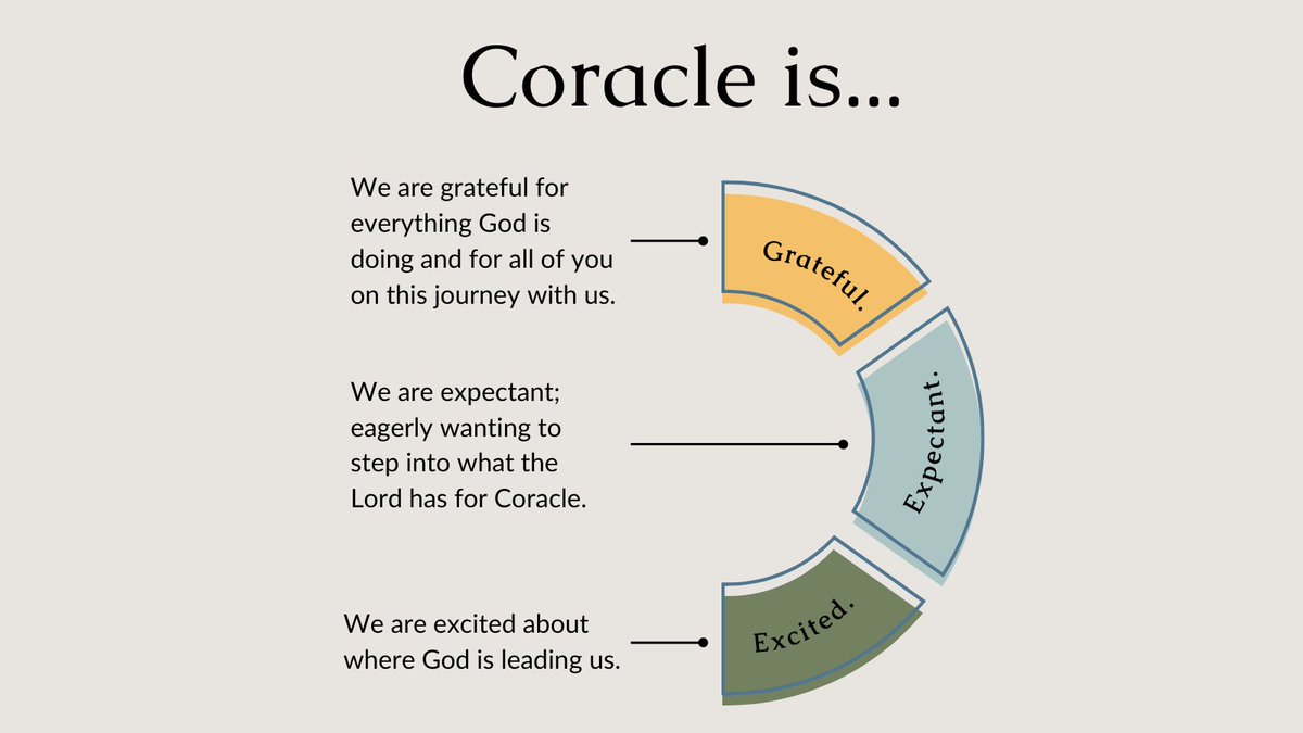 Coracle tweet media