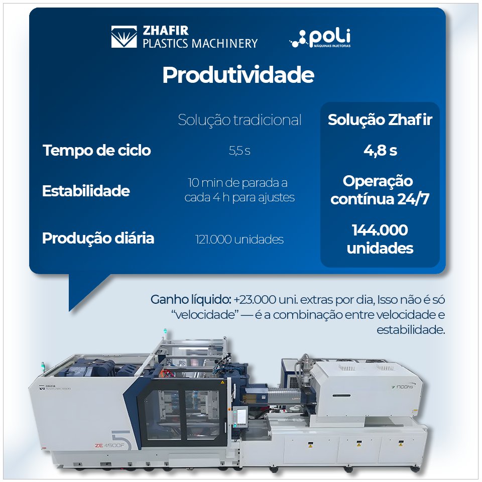 DANY_PLAST's tweet photo. Velocidade impressiona.
Mas é a estabilidade que gera resultado real.
O verdadeiro desafio é manter produção contínua, precisão e qualidade 24/7.
A Zhafir ZE4500VF-1700hs mostra que alta performance vai muito além de números
📞 (11) 9 9747.4077
✉️ vendas@danyplast.com.br
#haitian https://t.co/L9K8o9Pc0F