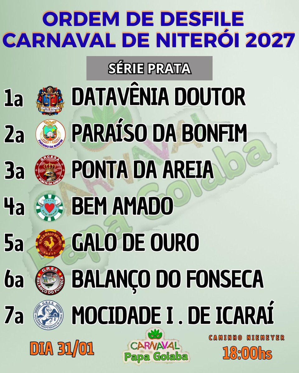 PapaGoiaba's tweet photo. Definida a ordem dos desfiles de Niterói 2027, que está programado p/ o último fds de janeiro!
Obs1: no próximo ano, subirão 2 Escolas da série Prata para Ouro. E cairá apenas uma da Ouro para Prata. 
Obs2:  A ordem de desfile do grupo de Avaliação seguirá a ordem de inscrição. https://t.co/MIUQh8h7GX