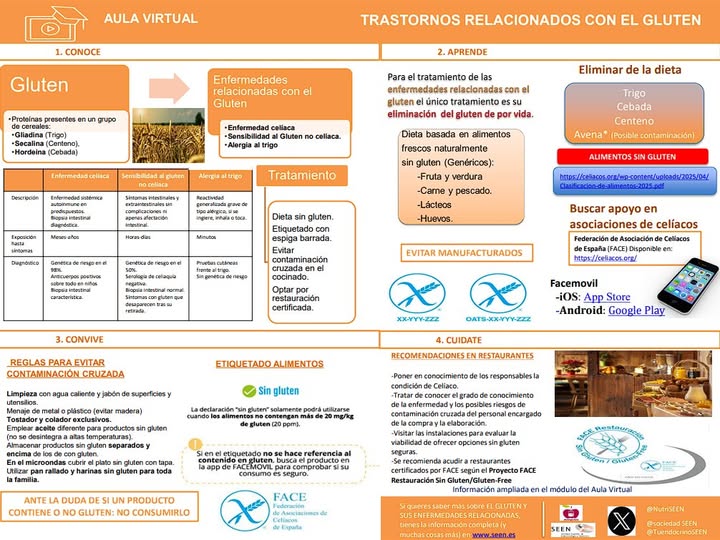 Tu Endocrino tweet media