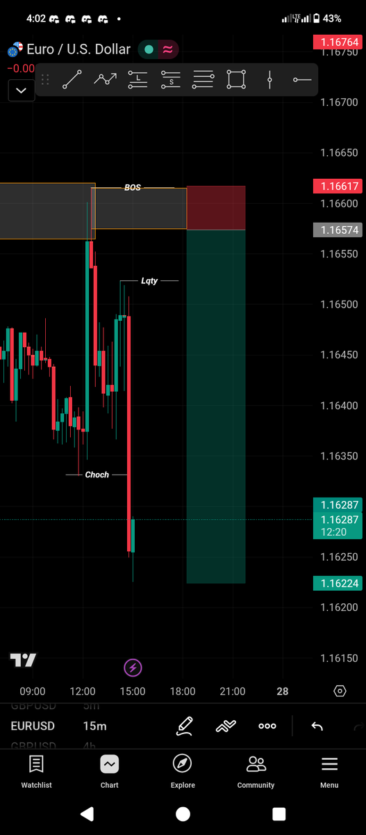Forex Updatez tweet media