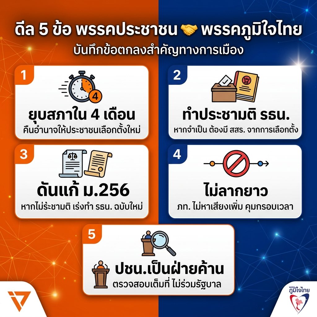 PoliticalMurmur's tweet photo. ตอนนั้นมีแ��่5ข้อนี้ ตกลงกันสัญญาลูกผู้ชาย 
พอผ่านมาดันมาเรียกร้องบุญคุณ ตลกจริงๆ งอแงเป็นเด็กเล่นขายของ 
#การเมืองไทย #พรรคประชาชน #ภูมิใจไทย https://t.co/tSErU7Dolc