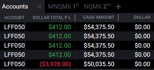 FredrikMolnar's tweet photo. $8,000 Payout Secured! ✅

$7,200 after profit split.

Don't mind the last one. 

Could have been -$20,000 on the day. 😳 https://t.co/Ri8rum4khB