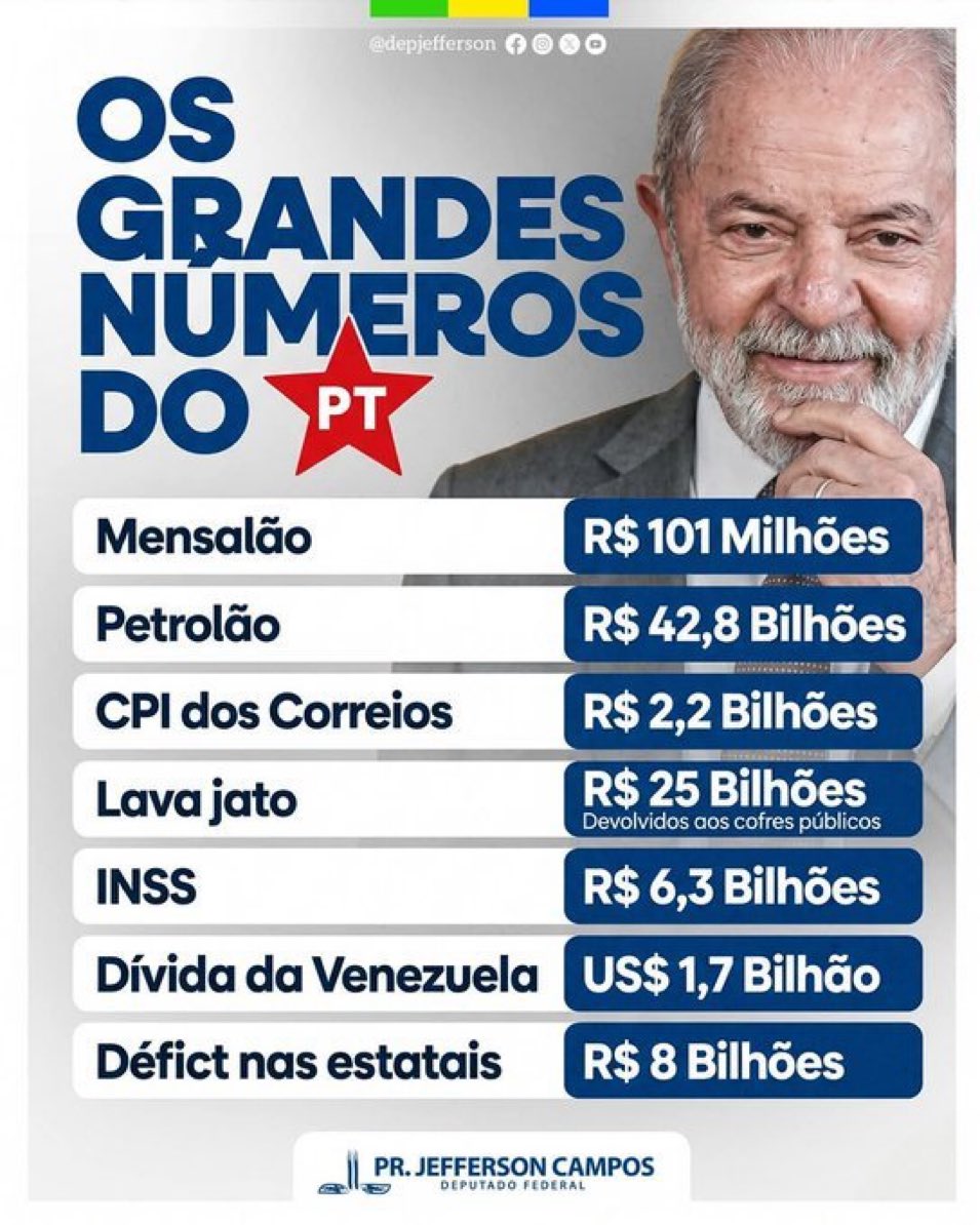 Eduardo07905172's tweet photo. @TumultoBR @JJVieira6 Jurá,  que dia que a apresentação vai bater no PT e nós amigos cabulosos do governo? https://t.co/4MWLbKm4cu