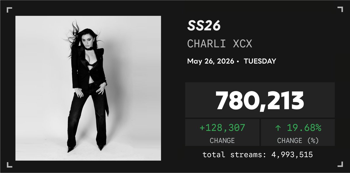 Spotify Numbers • unofficial account tweet media