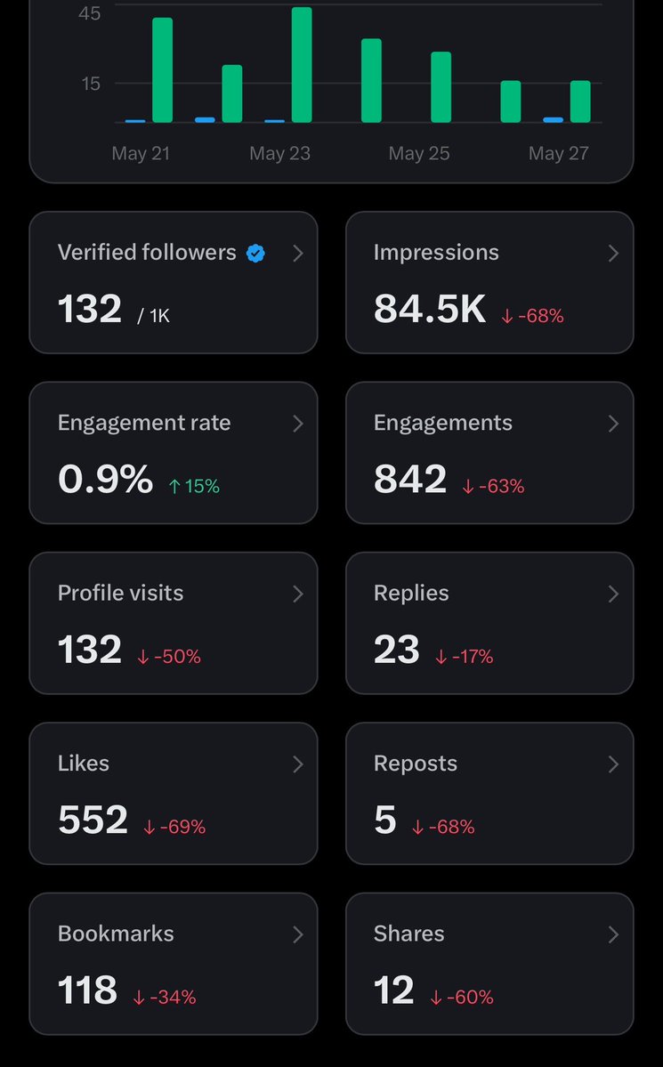 Ubi tweet media