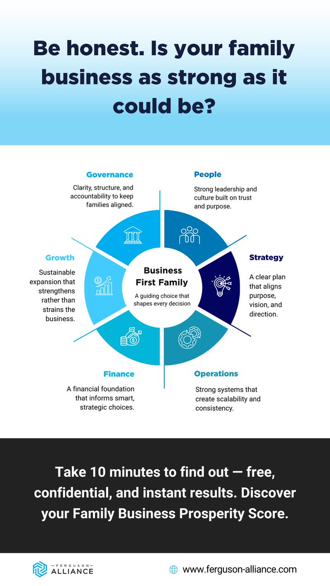 CoachPriceFerg's tweet photo. Can your team run the two-minute drill on your own strategy? 

Know the situation. Know the plays. 

Make sure they do too. 

https://t.co/pctyQwntH1

#FamilyBusiness #Strategy #Prosperity https://t.co/CqswVPKNGF