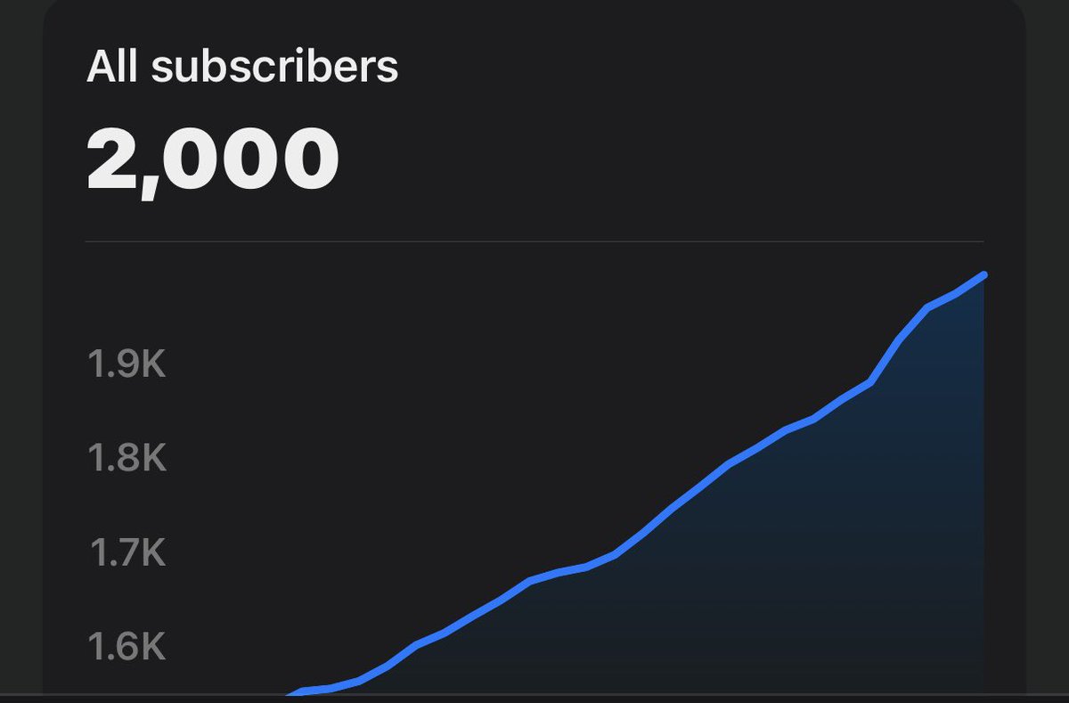 Coach_ChadJohn's tweet photo. 2,000 subscribers reach on GameDay Systems. 

3 months ago, this was just a small idea. 

Now it's a huge reality. Really appreciate all the ones who have joined and supported us in this journey. 

As promised - I'll post the link to the OL Foundation tonight to celebrate 2K.

Thanks again.