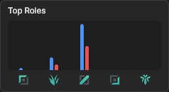 ScibblesLoL's tweet photo. Tip: Learn jg and queue jg offrole  

since offroles are now matched, even if you have cursory knowledge of how to play the role, you will dunk on enemy offrole jungler every game

knowledge of how jungle works also helps you optimize play on primary since jg is so important https://t.co/FNUG2RxK7Z