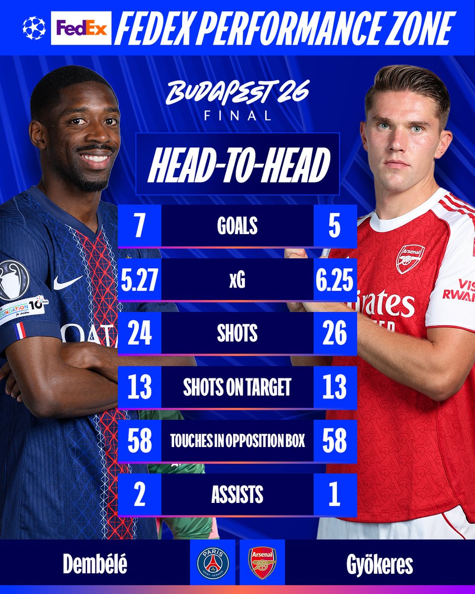 UEFA Champions League tweet media