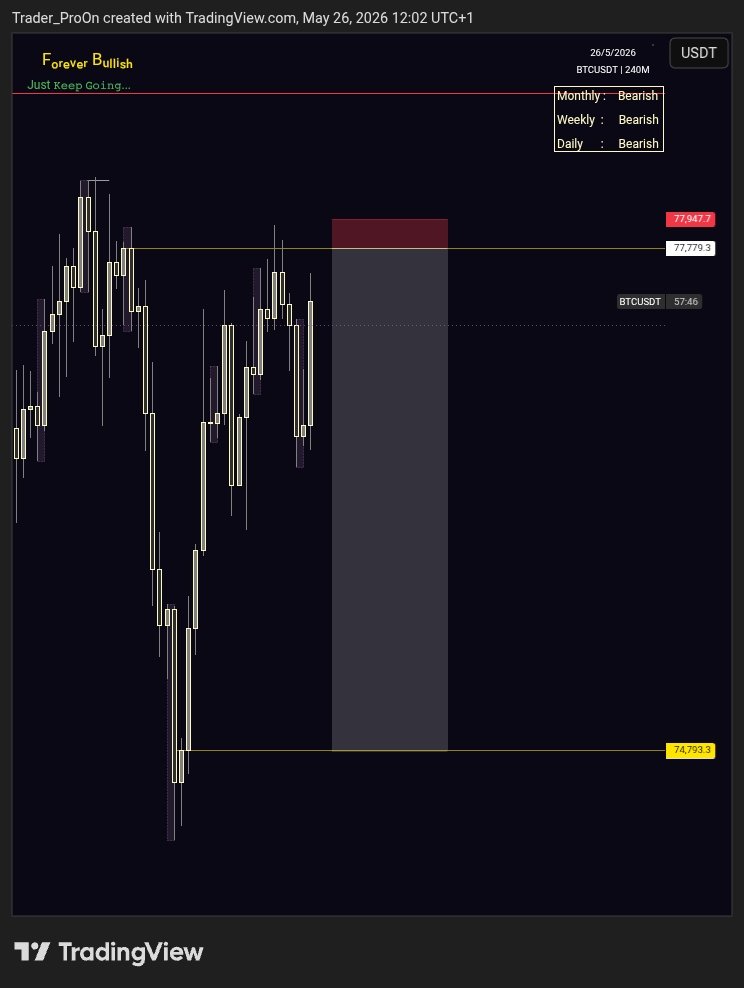 Trader_ProOn's tweet photo. #BTC
❌ https://t.co/XGvFCZ1lHi