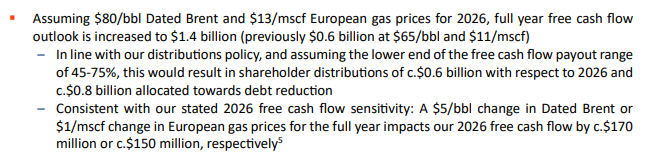 calvinfroedge's tweet photo. Meanwhile, Harbour Energy is trading at better than a 25% FCF yield https://t.co/tWIEemqSFq