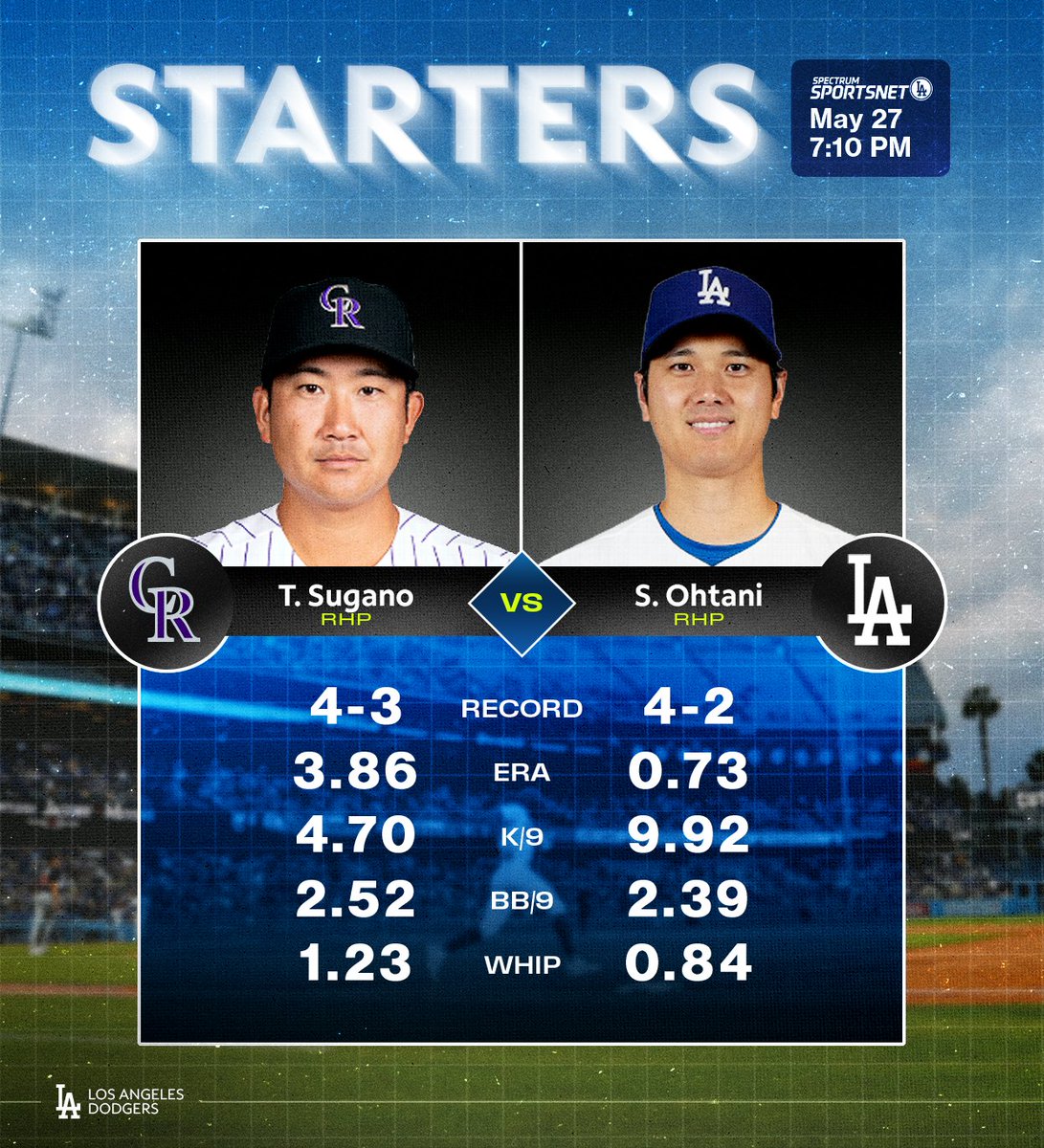 SportsNet LA tweet media